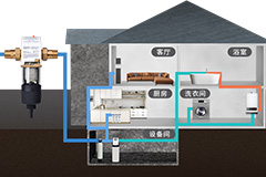 全屋凈水設(shè)備的未來：全自動和智能家居