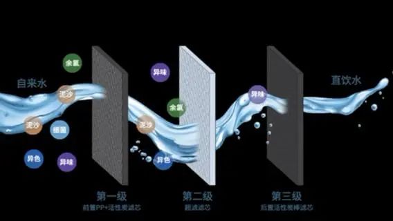 直飲水機(jī)過濾系統(tǒng)