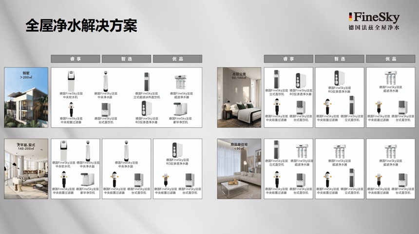 新裝修裝了前置過濾器還要裝凈水器嗎？法茲凈水系統(tǒng)打造全屋水質(zhì)防線(圖3)